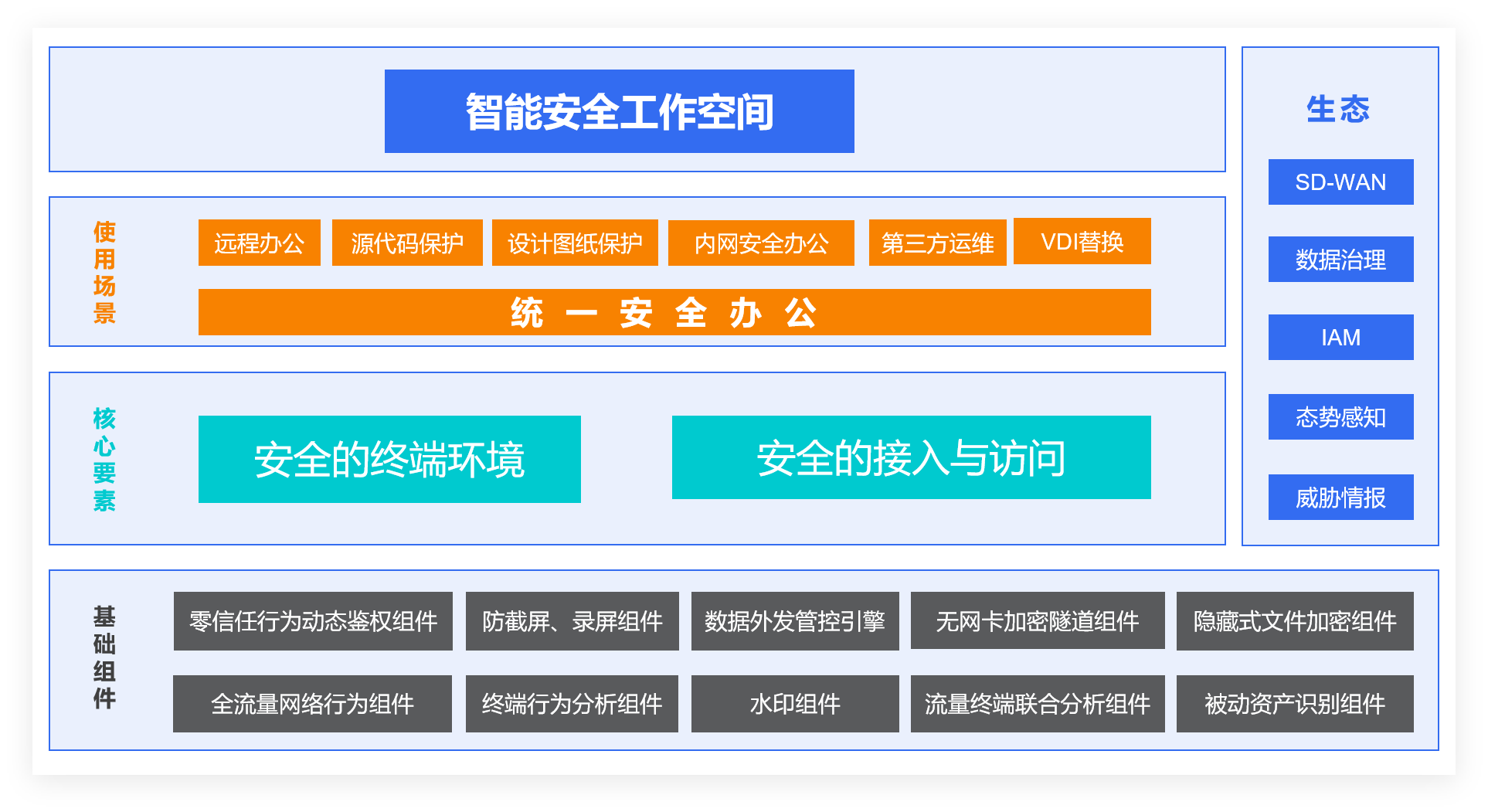 零信任系统