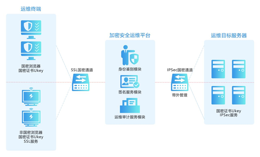 密评堡垒机解决方案.jpg